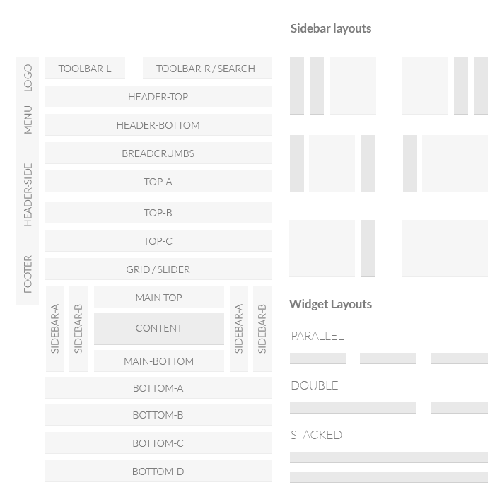 Module Layouts